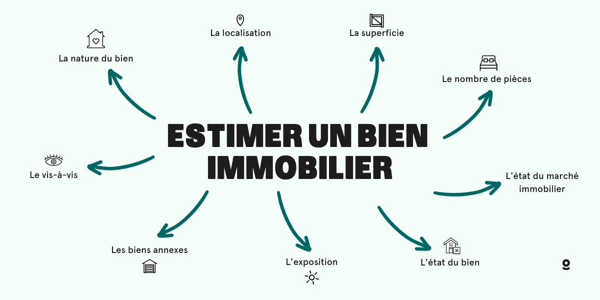 Comment Faire Estimer Sa Maison Gratuitement 🏡